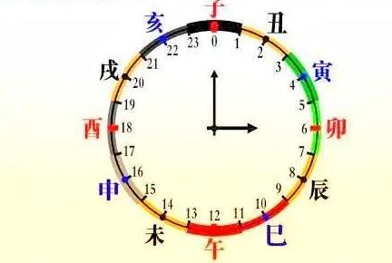 十二时辰丙时是几点到几点