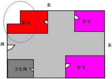 客厅招财的风水布局图解