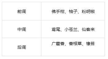 有什么香水女人闻到就想要