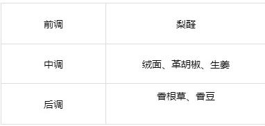 有什么香水女人闻到就想要