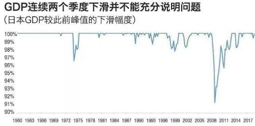 经济衰退意味着什么