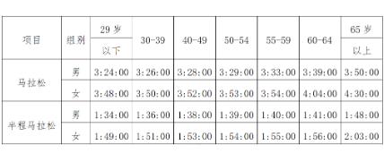 2022长沙马拉松赛事官网