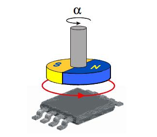 角度传感器的工作原理