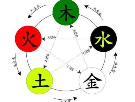 金木水火土五行相生相克表图片