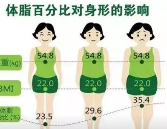 女性燃烧脂肪最佳时间