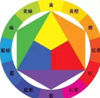 颜色搭配色系表