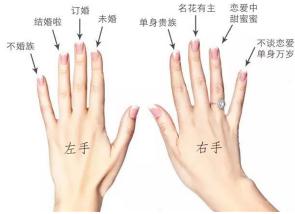 男生戒指的戴法图解