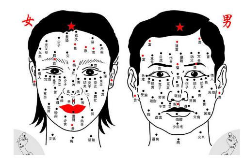 痣的位置与命运图解