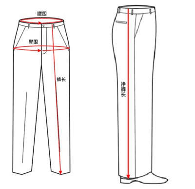 男士裤子尺码对照表图文详解说明