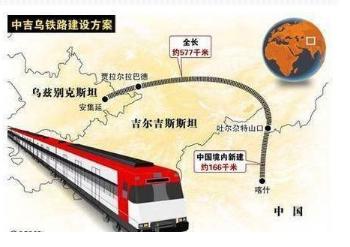 规划超20年的中吉乌国际铁路将于明年开工
