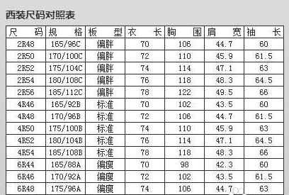 男士裤子尺码对照表