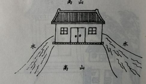 建筑风水学知识