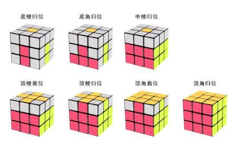 三阶魔方高级公式图解