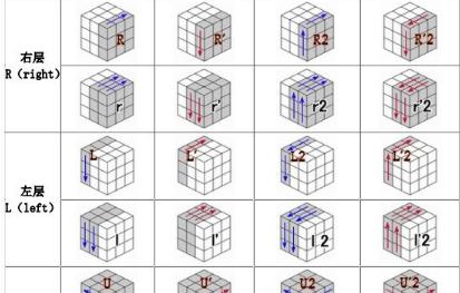 三阶魔方高级公式图解