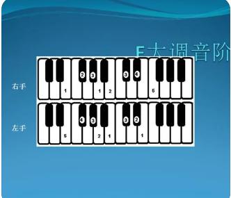 初学钢琴指法图解