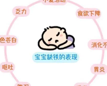 小孩缺锌的表现与症状有哪些