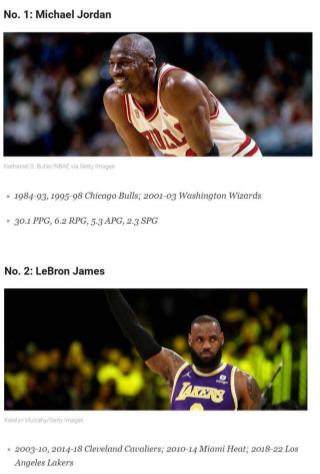ESPN公布NBA75大巨星排名顺序