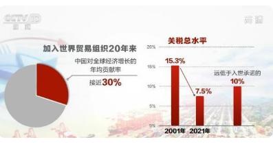 中国入世是哪一年