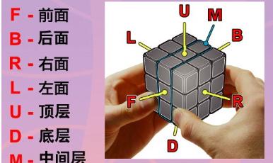 魔方的公式新手口诀完整版