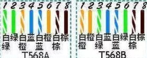 8芯网线水晶头接法图解