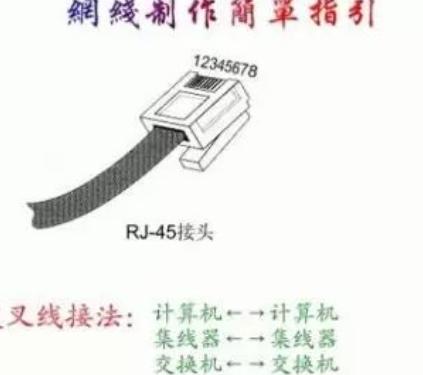 8芯网线水晶头接法图解