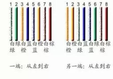 8芯网线水晶头接法图解