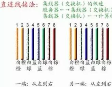 8芯网线水晶头接法图解