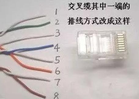 8芯网线水晶头接法图解