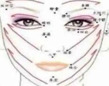 正确的面部刮痧手法图