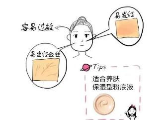 粉底液正确用法