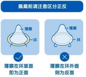 安全套正反面区分图解