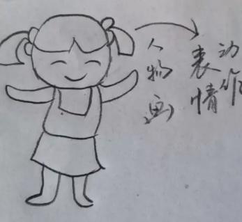 儿童画画大全简单漂亮卡通