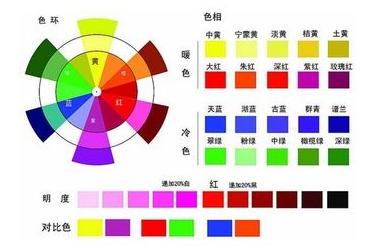 最佳颜色搭配图片大全口诀