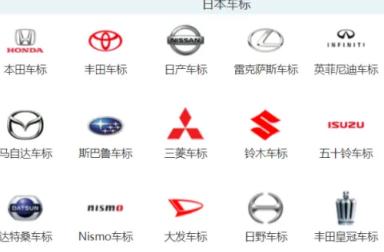 各国汽车品牌大全标志图