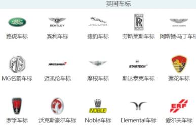 各国汽车品牌大全标志图