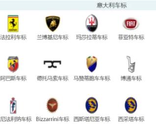 各国汽车品牌大全标志图