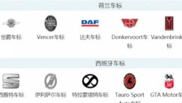 各国汽车品牌大全标志图