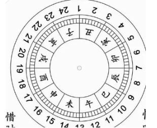 一个时辰是几点到几点