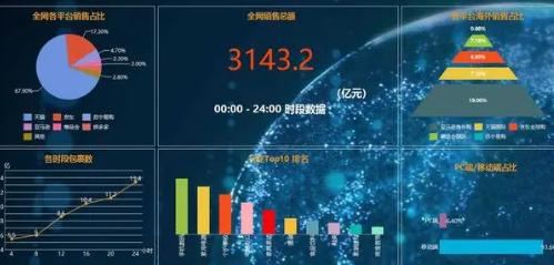 数据分析报告格式