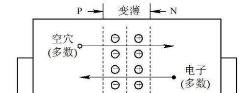 二极管的工作原理图解