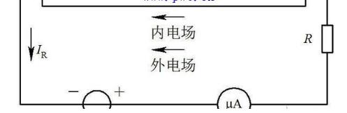 二极管的工作原理图解