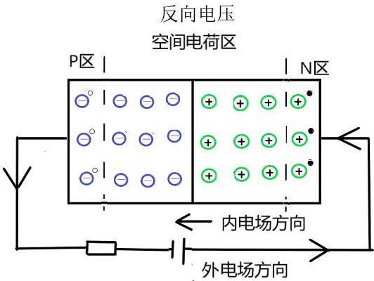 二极管的工作原理图解