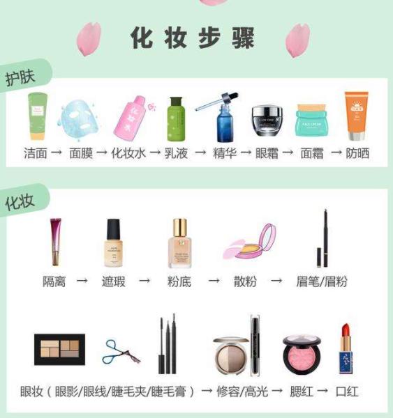 学生新手化妆步骤