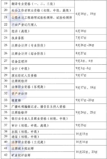 国家职业资格考试时间表