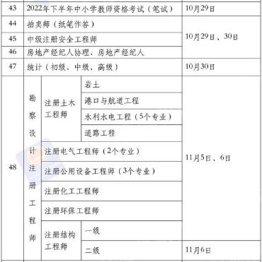 国家职业资格考试时间表