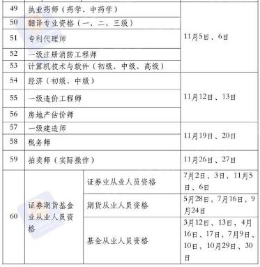 国家职业资格考试时间表