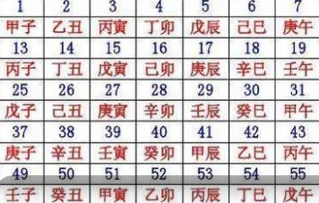 1～100的数字吉凶