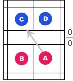 羽毛球混双比赛规则图解