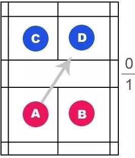 羽毛球混双比赛规则图解