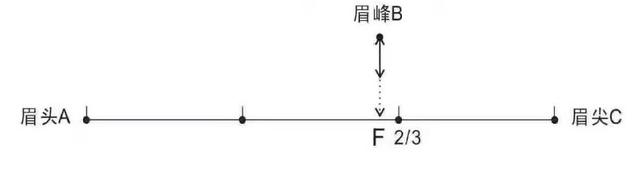 纸上眉毛教画一步一步标准眉